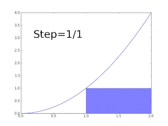 Exemples de sommes de Darboux inférieures