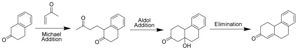 Mécanisme de l'annélation de Robinson