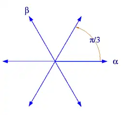 Système de racines A2
