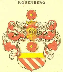 Famille de Rosenberg