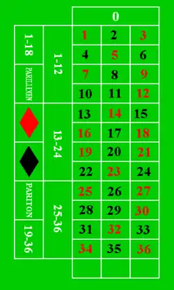 Table de jeu de roulette anglaise (ou européenne).
