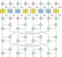 Description de cette image, également commentée ci-après