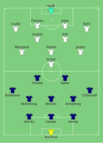 Composition de l'Écosse et de la Tchéquie lors du match du 14 juin 2021.