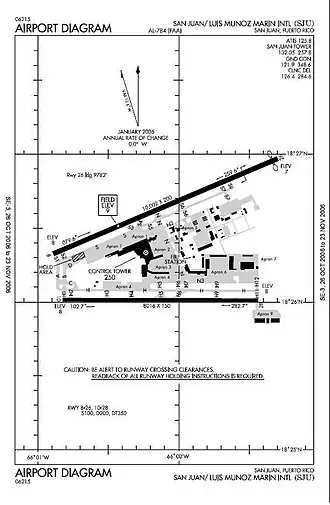 Image illustrative de l’article Aéroport international Luis-Muñoz-Marín