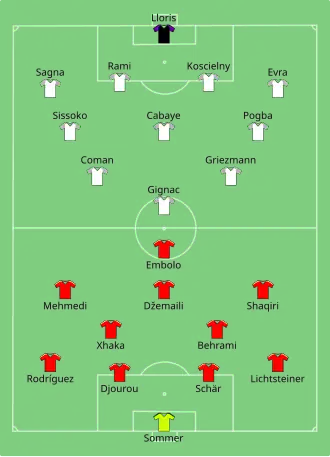 Composition de la France et de la Suisse lors du match du 19 juin 2016.