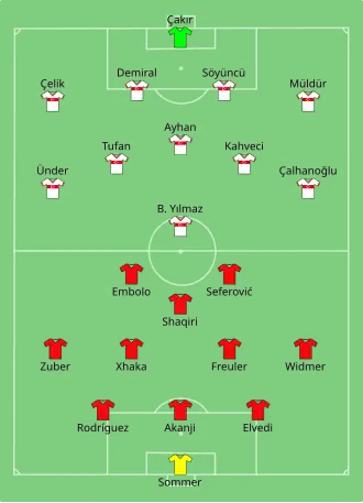 Composition de la Suisse et de la Turquie lors du match du 20 juin 2021.