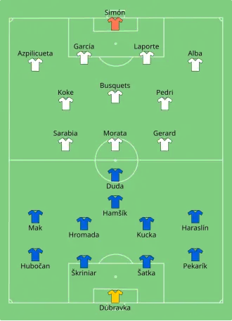 Composition de la Slovaquie et de l'Espagne lors du match du 23 juin 2021.