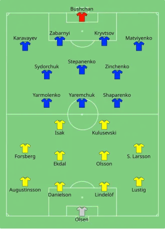 Composition de la Suède et de l'Ukraine lors du match du 29 juin 2021.