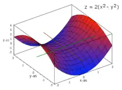 Description de l'image Saddle point2-sm.png.