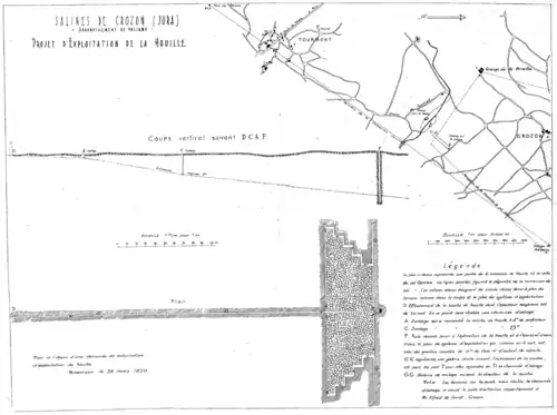 Diverse coupes de chantiers d'exploitation et de recherche.