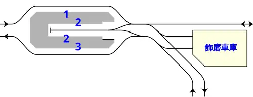 Schéma de dispositions des voies et quais.