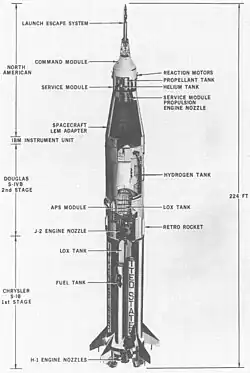Dessin en coupe d'une fusée.
