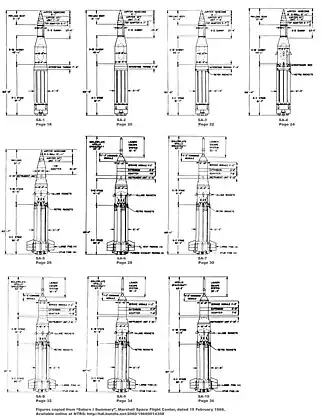 Comparaison entre les divers lanceurs Saturn I :• Aucune IU de SA-1 à SA-4• Version no&nbsp;1 de SA-5 à SA-7• Version no&nbsp;2 de SA-8 à SA-10.