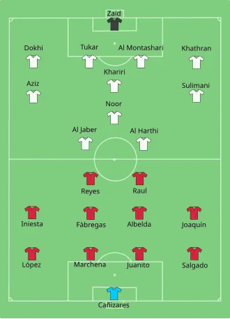 Équipes au coup d'envoi du match Espagne-Arabie saoudite