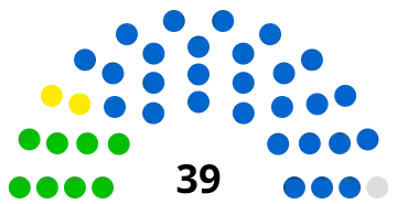 Composition du conseil municipal de Savigny-sur-Orge.
