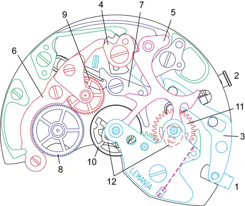 Vue schématique du chronographe Lemania :(1) poussoir départ-arrêt, (2) poussoir de retour à zéro, (3) levier de commande, (4) navette, (5) marteau, (6) bascule d'embrayage, (7) frein, (8) roue entraîneuse de chronographe (roue sur champ), (9) roue d'embrayage, (10) roue de chronographe, (11) compteur de minute, (12) cœur.(avec l'aimable autorisation de la FET)