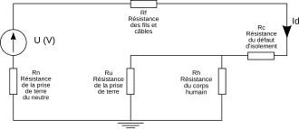 Schéma équivalent d'un défaut en régime TT