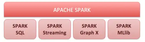 Description de l'image Schéma détail outils spark.png.