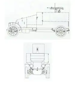 Schémas profil face