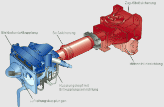 Schéma d'un attelage Scharfenberg