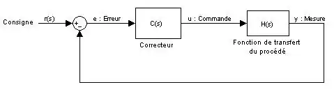 Schéma boucle correcteur