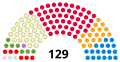Le parlement issu des élections de 2003.