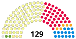 Le parlement issu des élections de 2011.