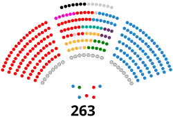 Image illustrative de l’article XIVe législature d'Espagne