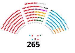 Image illustrative de l’article XIIIe législature d'Espagne
