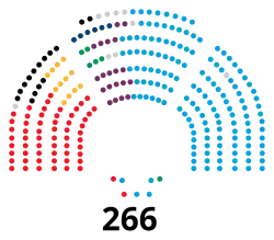 Image illustrative de l’article XIIe législature d'Espagne