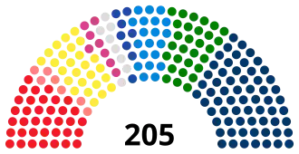 Composition actuelle de la chambre