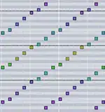 Figure 1 : tons de Shepard formant une gamme de Shepard, illustrés dans un séquenceur.