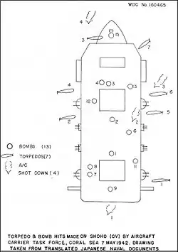 Localisation des impacts des bombes et des torpilles sur le Shōhō (dessin établi en 1946 à partir de la traduction de documents japonais)