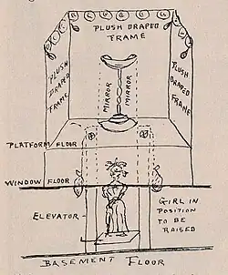 Croquis de l'installation.