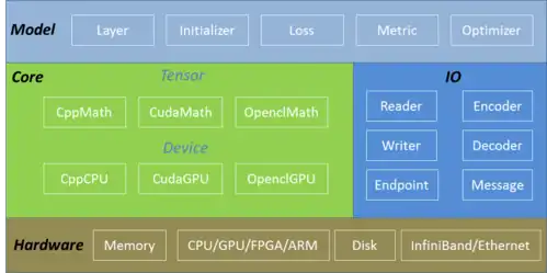 Description de l'image Singav1-sw.png.