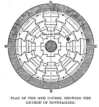 Coupe transversale du phare d'Eddystone, conçu par John Smeaton, au large de Plymouth en Angleterre, illustrant la conception innovante en queue-d'aronde pour résister à la force de la mer.