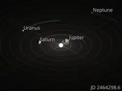 Image d'une modélisation des orbites des planètes externes avec des points réguliers.