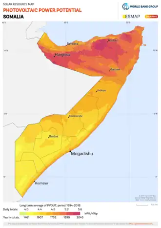 Image illustrative de l’article Énergie en Somalie