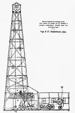 Type de sondage utilisé par la compagnie.
