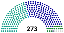 Composition de la seizième législature de l'Assemblée nationale sud-coréenne.