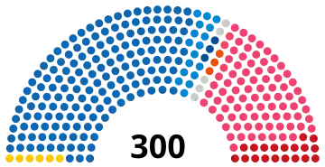 Composition de la vingt-et-unième législature de l'Assemblée nationale sud-coréenne.