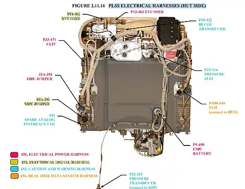 Vue avant (coté combinaison spatiale) du PSS sans son revêtement thermique.