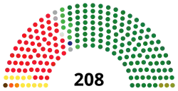 Image illustrative de l’article Ire législature d'Espagne