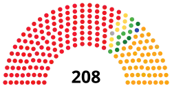 Image illustrative de l’article IIe législature d'Espagne