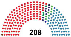 Image illustrative de l’article IIIe législature d'Espagne
