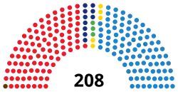 Image illustrative de l’article Ve législature d'Espagne
