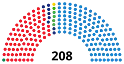 Image illustrative de l’article VIe législature d'Espagne