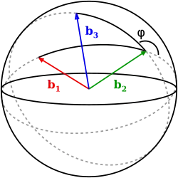 Figure 1 : Angle dièdre entre 3 vecteurs, défini comme l'angle extérieur sphérique. Plus les segments d'arc noirs sont longs, plus grands sont les grands cercles qui passent par 
  
    
      
        
          
            b
          
          
            1
          
        
      
    
    {\displaystyle \mathbf {b} _{1}}
  
 et 
  
    
      
        
          
            b
          
          
            2
          
        
      
    
    {\displaystyle \mathbf {b} _{2}}
  
 et par 
  
    
      
        
          
            b
          
          
            2
          
        
      
    
    {\displaystyle \mathbf {b} _{2}}
  
 et 
  
    
      
        
          
            b
          
          
            3
          
        
      
    
    {\displaystyle \mathbf {b} _{3}}
  
, respectivement
