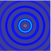 Émission dans toutes les directions