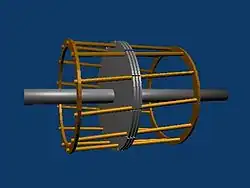 Structure d'un rotor en cage d'écureuil